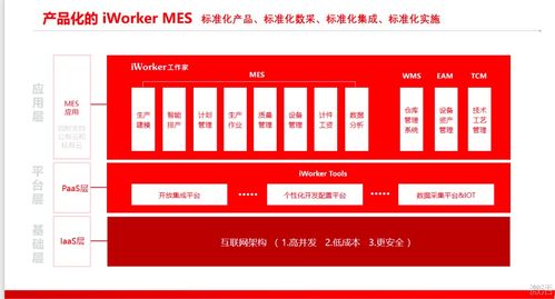iWorker MES系统赋能装备制造业国家队实现高质量发展