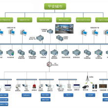 安防系统集成设备全解析 价格、批发与厂家选择指南