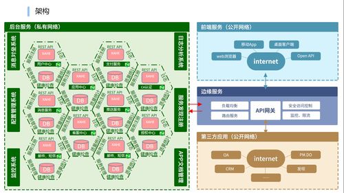 即时通讯与系统集成的技术实现与价值探索