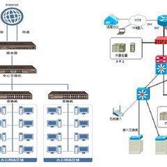 企业系统集成 驱动数字化转型的核心引擎