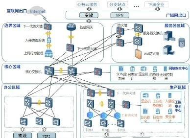 系统集成在柳州的发展与应用