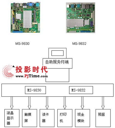 投影时代系统集成 打造一体化视听解决方案