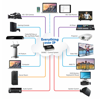 迈诗得与MuxLab深化合作，共拓中国及香港市场软件开发新蓝图